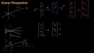 Math for Game Developers  Perspective Matrix [upl. by Codding757]