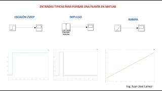 Entrada Escalón Impulso y Rampa en MATLAB [upl. by Nnylimaj722]