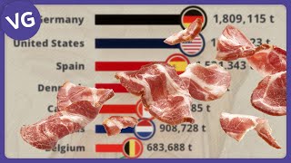 The Countries That Export the Most Pork Meat in the World [upl. by Sible]