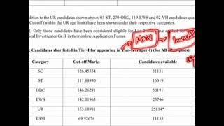 SSC CGL results out  cutoff very high check ✅ your results [upl. by Leirea]