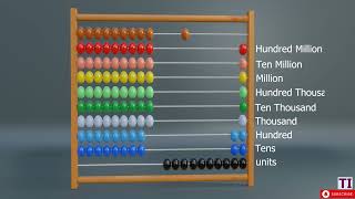 How To Use an Abacus for Basic Math Operations [upl. by Couq]