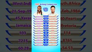 Chris Gayle vs Ab De Villiers Test Batting Comparison shorts [upl. by Fabiola]