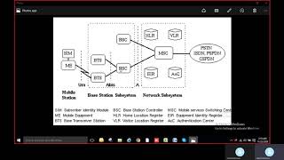 2G Call Flow Day 1 [upl. by Garihc137]