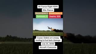 Air France flight 4590 Concorde crash on 25th July 2000 concorde planecrash aeroplanecrash 2000 [upl. by Romo]