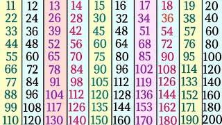 11 to 20 tables in English multiplication tables for kids Pahade 11 to 20 tak table [upl. by Eckart811]