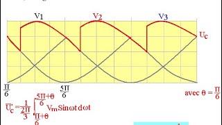Variateur de vitesse13redressement triphasé commandé [upl. by Geilich]