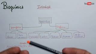 Bioquímica  compostos ORGÂNICOS e INORGÂNICOS  Introdução [upl. by Wynne]