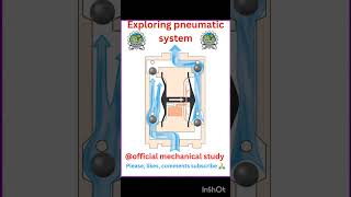 Exploring pneumatic system workingmechanicsautomobilmachenicalengineeeringautomobileeducation [upl. by Flatto390]