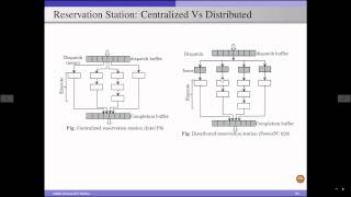 Superscalar Processor Organization [upl. by Naresh]