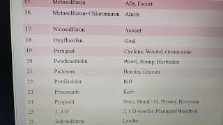 Impt Herbicides and their Trade name [upl. by Chivers]