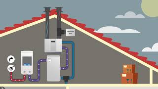 Hoe werkt de 3kW warmtepomp van Zonneboiler Magazijn [upl. by Nosemaj]