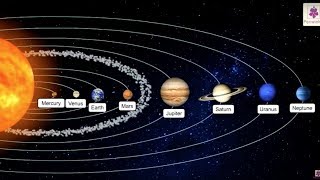 Planets of Our Solar System  Science Grade 3  Periwinkle [upl. by Ydarb113]