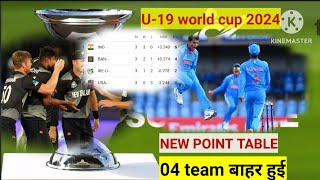 U19 world cup 2024 new point table  नया point table वर्ल्ड कप 2024  point table [upl. by Annaid668]