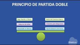 21PRINCIPIO DE PARTIDA DOBLE EN CONTABILIDAD Curso para NO Contadores [upl. by Atalante]