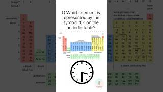 Which element is represented by the symbol quotOquot on the periodic table shorts [upl. by Attikram]