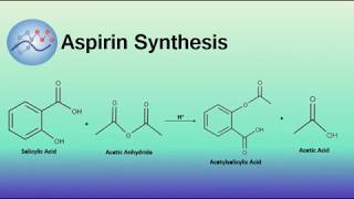 Aspirin Synthesis Mechanism  Organic Chemistry [upl. by Aztiram582]