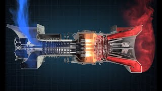 How a Gas Turbine Works [upl. by Wolcott]