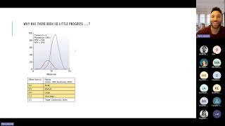 AIbased neuroimaging prediction of outcomes in depression and psychosis [upl. by Nesyrb]