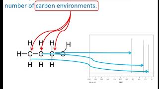 C NMR and carbon environments [upl. by Anujra427]