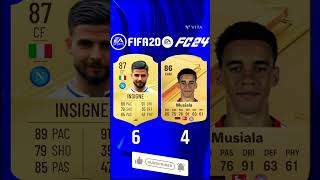 TOP 10 Best Dribblers in FIFA 20 vs EA FC 24⚽️FtMbappeMessi…fifa football footballplayer top [upl. by Anavlys851]