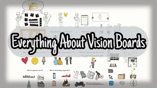 Everything About Vision Boards  How to Create and Use a Vision Board [upl. by Asiuol]