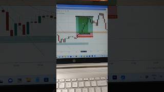 What is Bullish Engulfingstockmarket trading [upl. by Voss78]