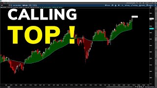 Did SampP 500 Make A Top  SP500 Analysis [upl. by Emrich]