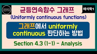 해석학1 43절 11 그래프에서 uniformly continuous function 판단하는 방법  지오지브라 활용 [upl. by Lisab]