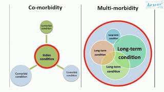 comorbidity [upl. by Eolcin]