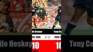 Leicester City Top Scorers Part 1 leicester premierleague football [upl. by Ivgnout]