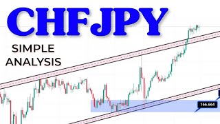 CHFJPY Technical Analysis Today  Forex Trading Strategy For Beginners  CHFJPY Support amp Resistance [upl. by Corry]