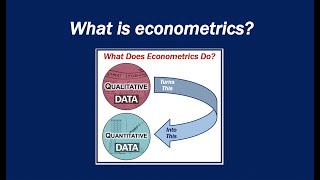 What is econometrics [upl. by Adin]