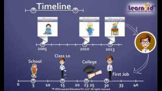 Class 3 Understanding Timeline [upl. by Weksler]