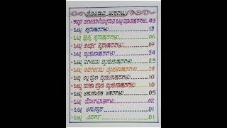 Kannada varnamale nenapiduva amshagalu ಕನ್ನಡ ವರ್ಣಮಾಲೆ ನೆನಪಿಡುವ ಅಂಶಗಳು [upl. by Alban823]