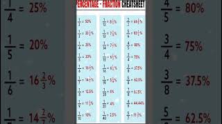 PERCENTAGE FRECTION प्रतिशत maths mathstricks formula education mathspuzzle [upl. by Sidnarb]