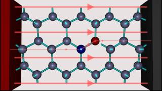 Doping of semiconductors [upl. by Rinaldo546]