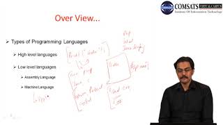 Visual Programming  CSC444 LECTURE 02 [upl. by Sug]