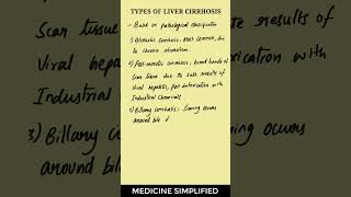 Types of Liver Cirrhosis  Liver Cirrhosis Types medicine [upl. by Pacian264]