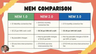 Net Metering 30 vs 20 solar in california explained in laymans terms [upl. by Nesilla]