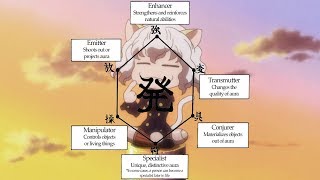 Nen Categories A Brief Overview [upl. by Eilis246]