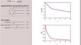 Biphasic Exponential Decay and Growth [upl. by Teador]