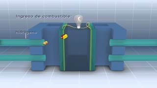 Pila Hidrógeno  CITEDEF  Ministerio de Defensa [upl. by Tnecniv]