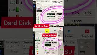 HHD vs SSD NVME M2 Speed 🤩  NVME data speed viralshot facts trendingshorts shotsfeed [upl. by Belford]
