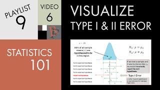 Statistics 101 Visualizing Type I and Type II Error [upl. by Attiuqaj]