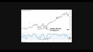 Bitcoin Liquidation Event Signals Bullish Reversal  Technical Analysis August 6th 2024 [upl. by Egarton269]