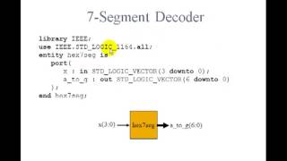 Lesson 25  VHDL Example 12 7Segment Decoder using Logic Equations [upl. by Hbaruas]