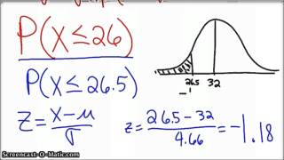 The Normal Approximation of the Binomial Distribution [upl. by Elden760]