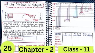 Line spectrum of Hydrogen  Lyman Balmer series [upl. by Gottuard212]