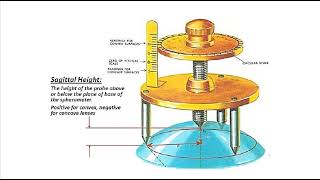 Spherometers and Diopter Gauges [upl. by Rovert]