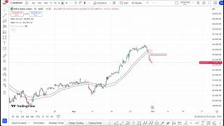 Bank nifty tomorrow kodycoro [upl. by Enaek68]